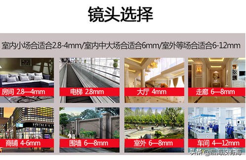 家用监控都需要什么设备,家用监控需要买什么设备