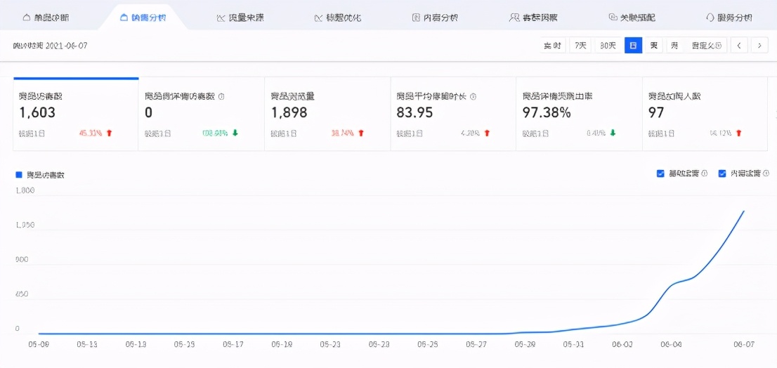人人都在聊手搜，你真的会了吗？
