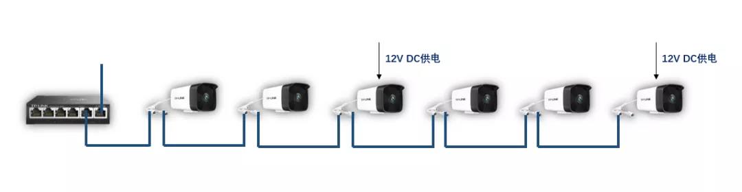 串联式网络监控能接多少摄像头,监控摄像头组网需要路由器吗