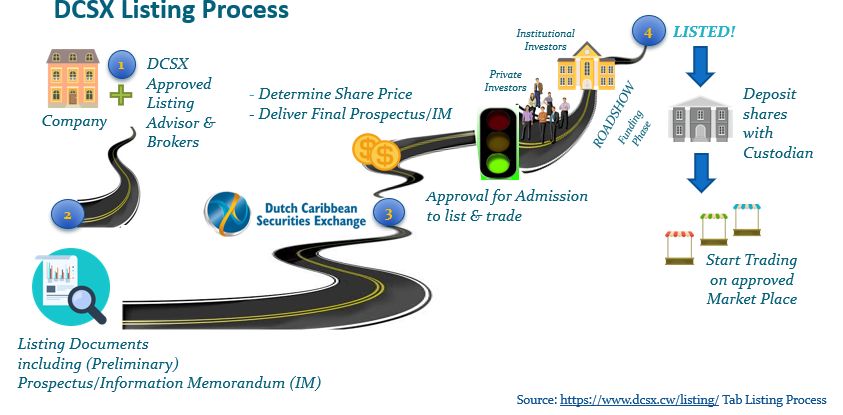 杩呭疄璧勬湰澧冨涓婂競,杩呭疄璧勬湰涓婂競杈呭