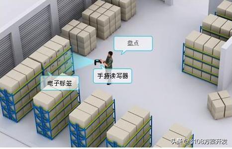 智慧仓储管理系统软件,智慧仓储管理系统咨询