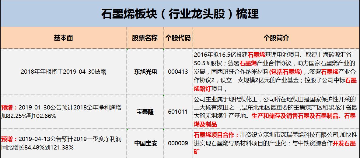 石墨烯散热手机前景,石墨烯芯片利好哪个公司