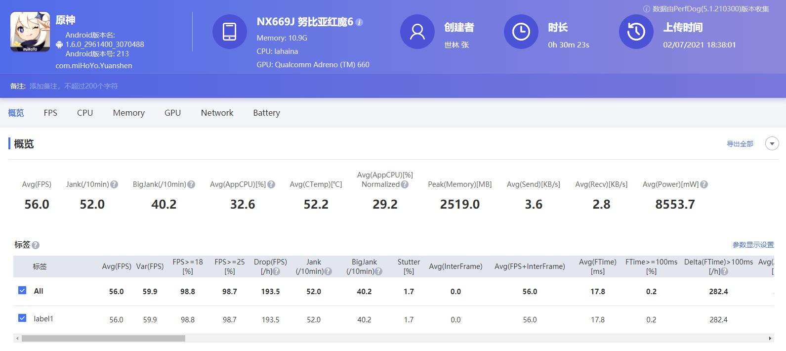 红魔6Pro游戏性能测评,努比亚红魔6pro