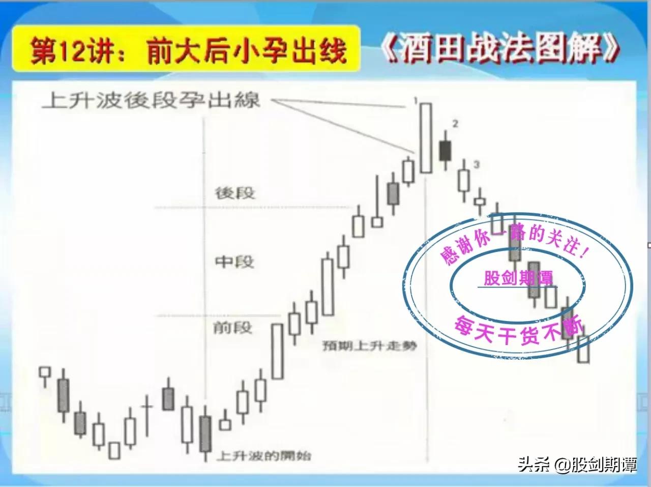 酒田战法图解78式完整版,k线酒田战法