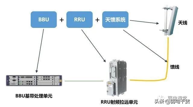 5g核心网各网元功能通俗易懂,5g承载网到底需要哪些