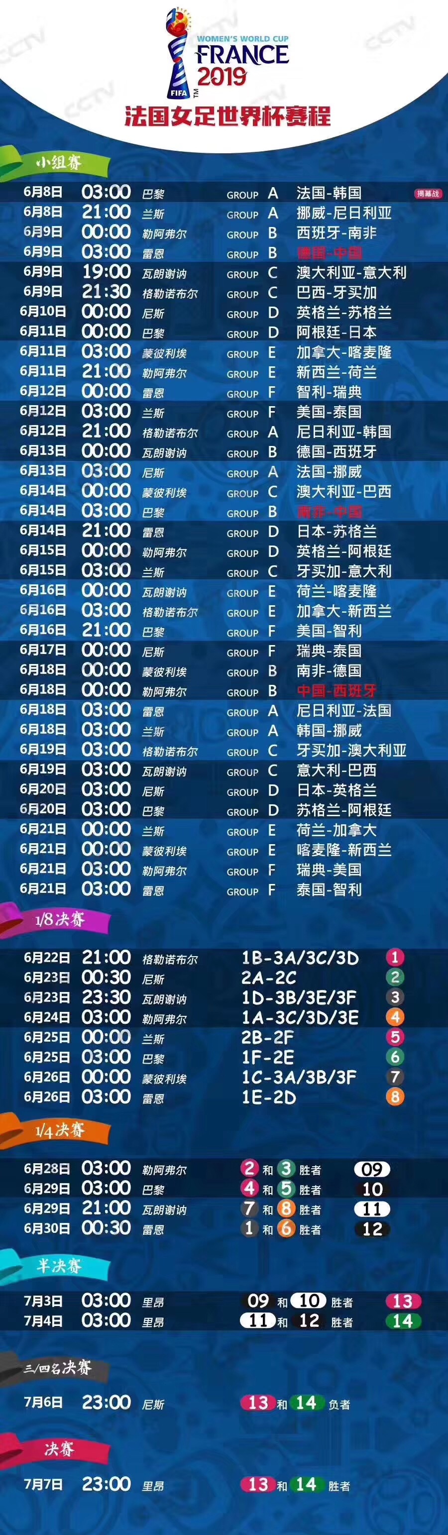 中国女足世界杯征程,哈维西班牙女足