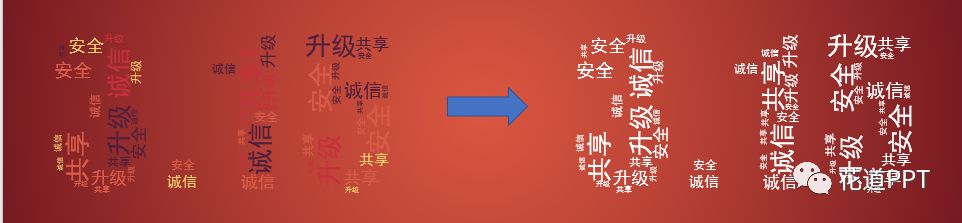 ppt文字如何做3d效果,ppt文字云墙制作
