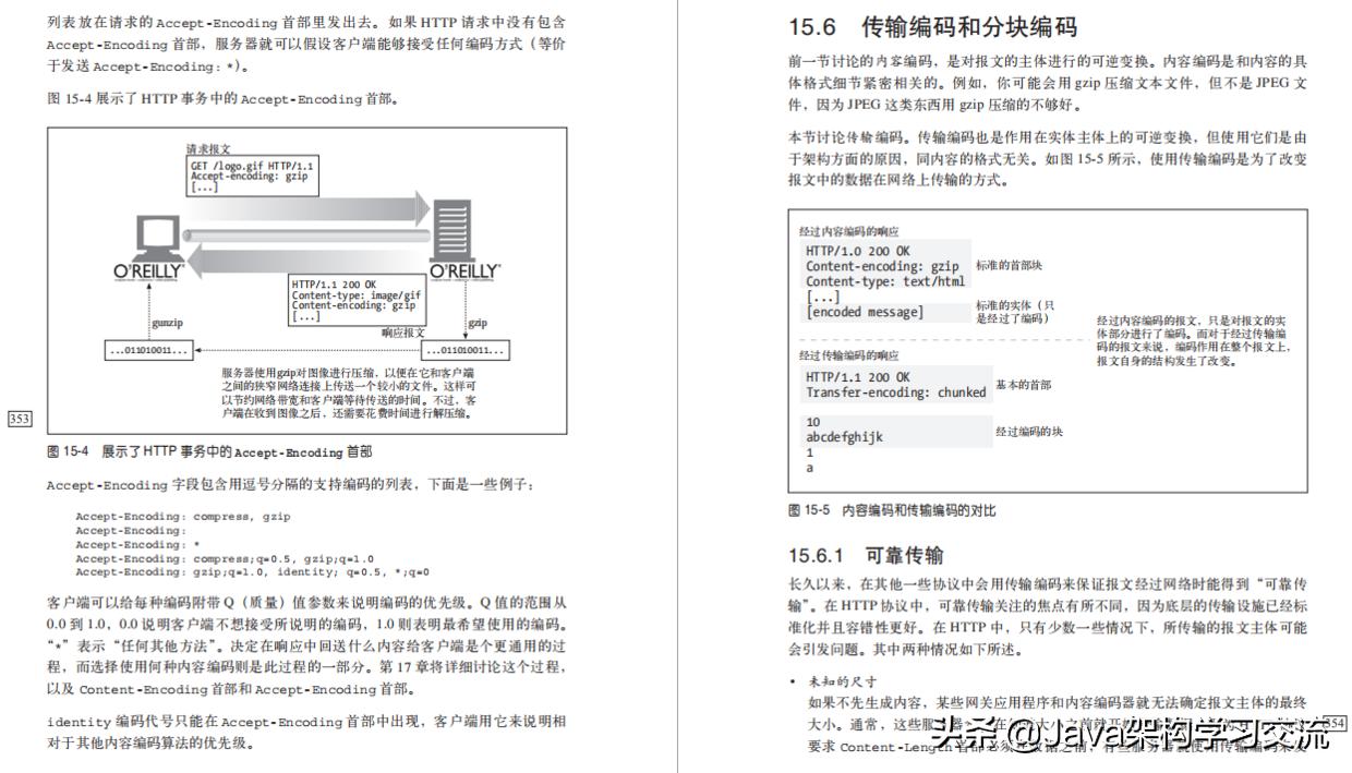 终于有人把HTTP讲清楚了！阿里P8强烈推荐的HTTP核心指南送给你