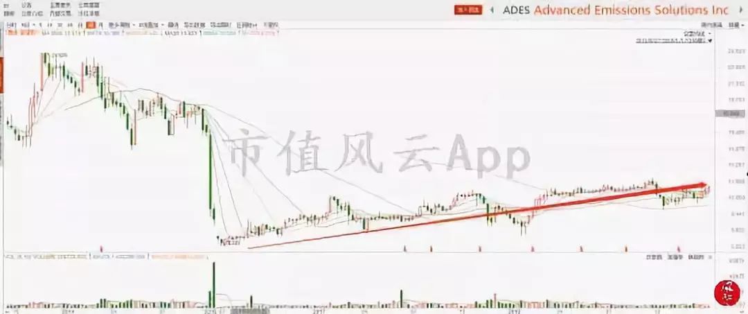 海外风云｜美国沽空机构看多MDXG：股价被过度*压打**
