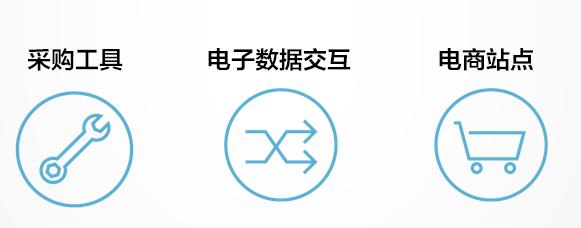 b2b跨境电商行情,跨境电商b2b低门槛