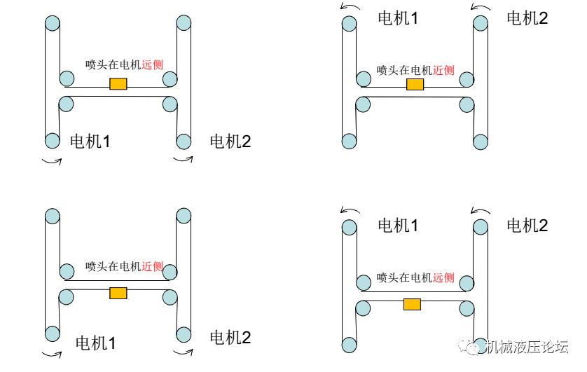 3d打印机支撑结构优缺点,3d打印机是xy结构好还是um结构好