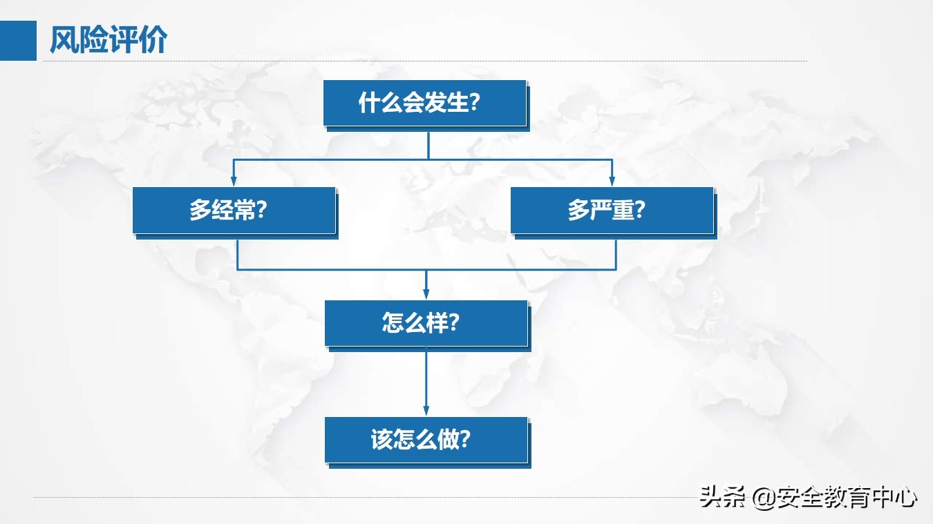 风险管理现状,风险分析及管理表格