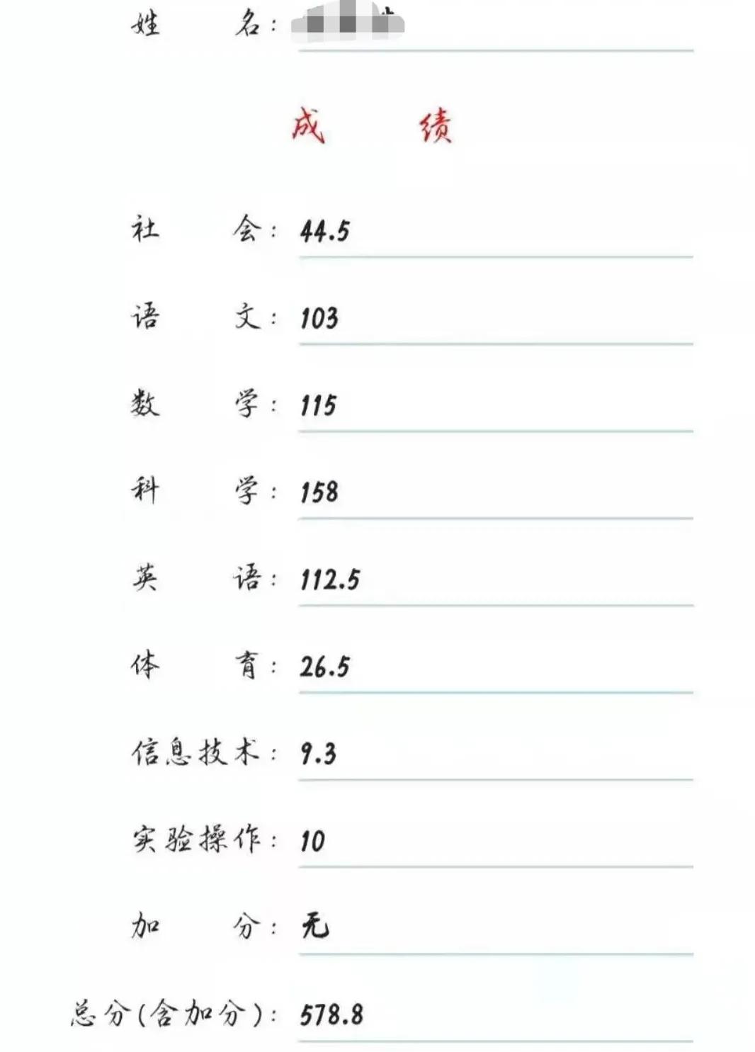 中考总分780考600分是什么水平,中考总分680考了600分是什么水平
