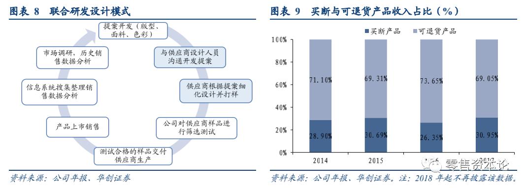 国民男装第一品牌,国民男装工厂线上直销