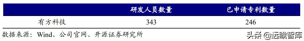 美格智能：换道超车，智能模组+终端，万物智联时代迎来放量期