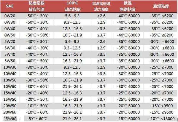 新手入坑摩托车需要办理什么,摩托车新手入坑全攻略教学