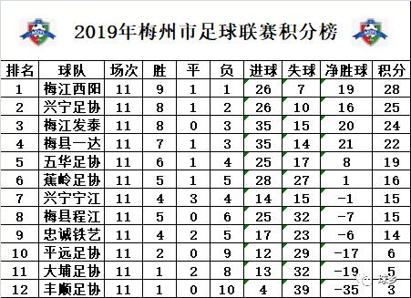广东梅州市大埔县足球联赛,梅州市2021市足球联赛