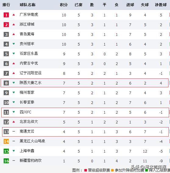 石家庄永昌客场打恒大进球,石家庄永昌晋级中超之战