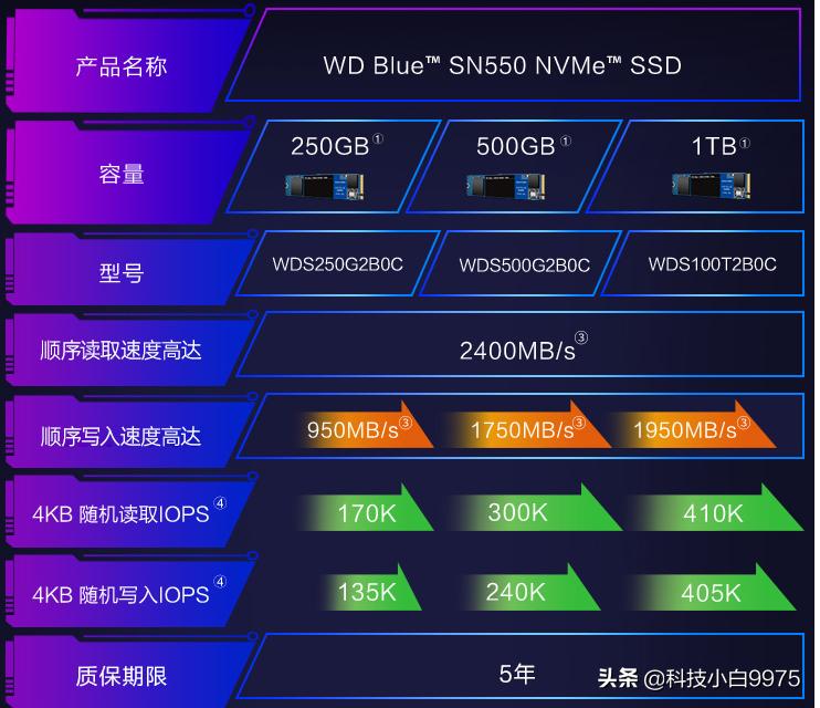 固态硬盘选购推荐性价比,618固态硬盘选购