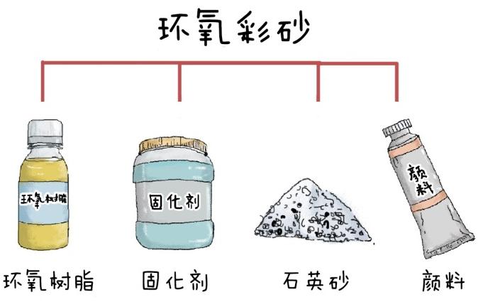 卫生间瓷砖缝发黑发霉怎么样处理,卫生间地砖缝渗水发黑发臭怎么办