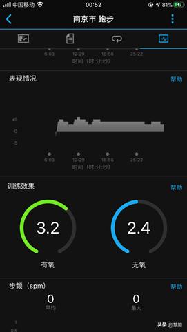 有80%的跑者看不懂这项跑表指标，弄懂它将成为自己的智能教练