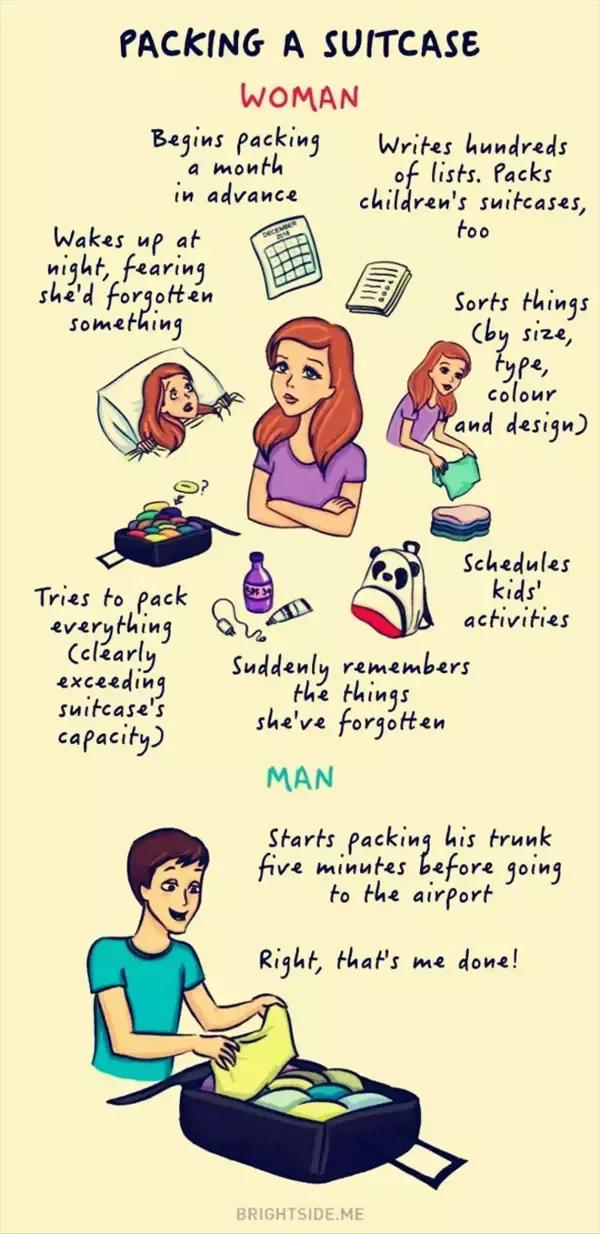 太形象了！男生，女生身体里的那些秘密，你中了几条？