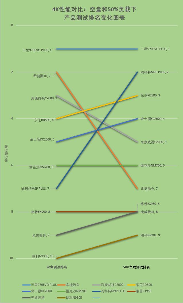 固态硬盘性能排行榜最新版本,固态硬盘详细性能排行前十
