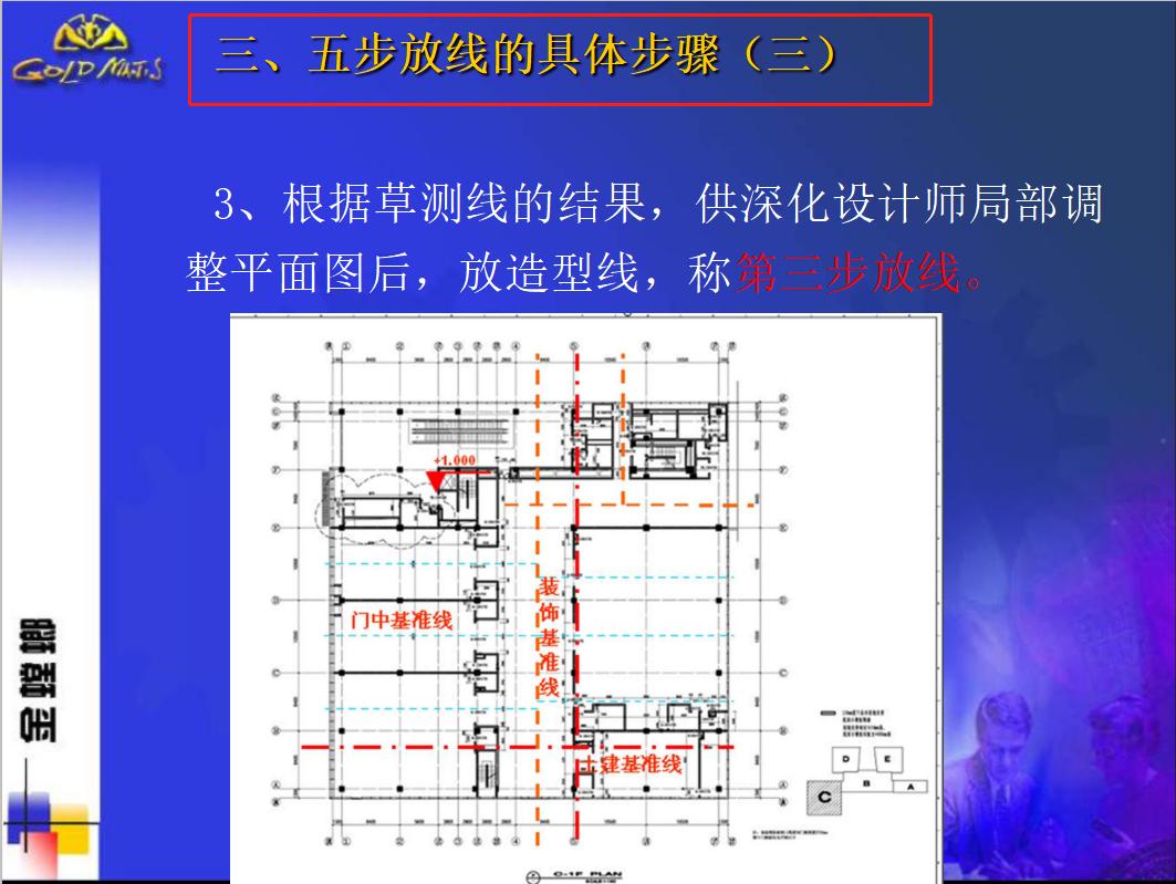 小白如何学习建筑施工测量放线,建筑基础测量放线步骤