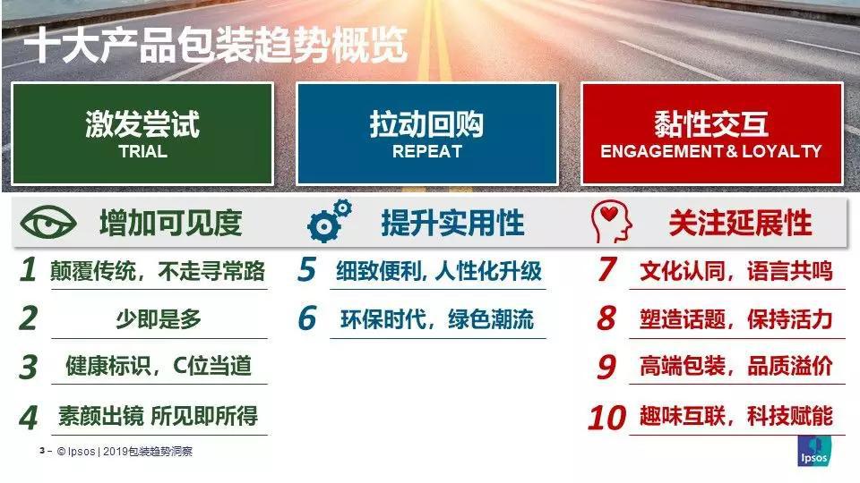 益普索最新调查,益普索ipsos