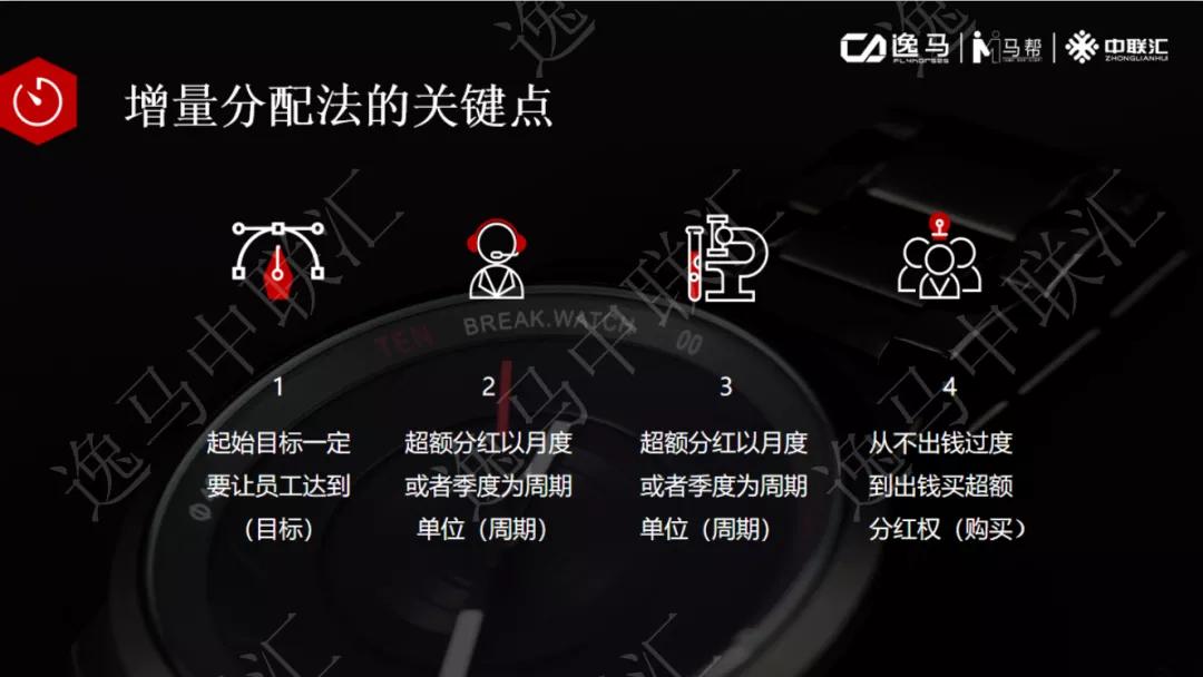 员工裂变合伙人模式,门店合伙人裂变激励机制