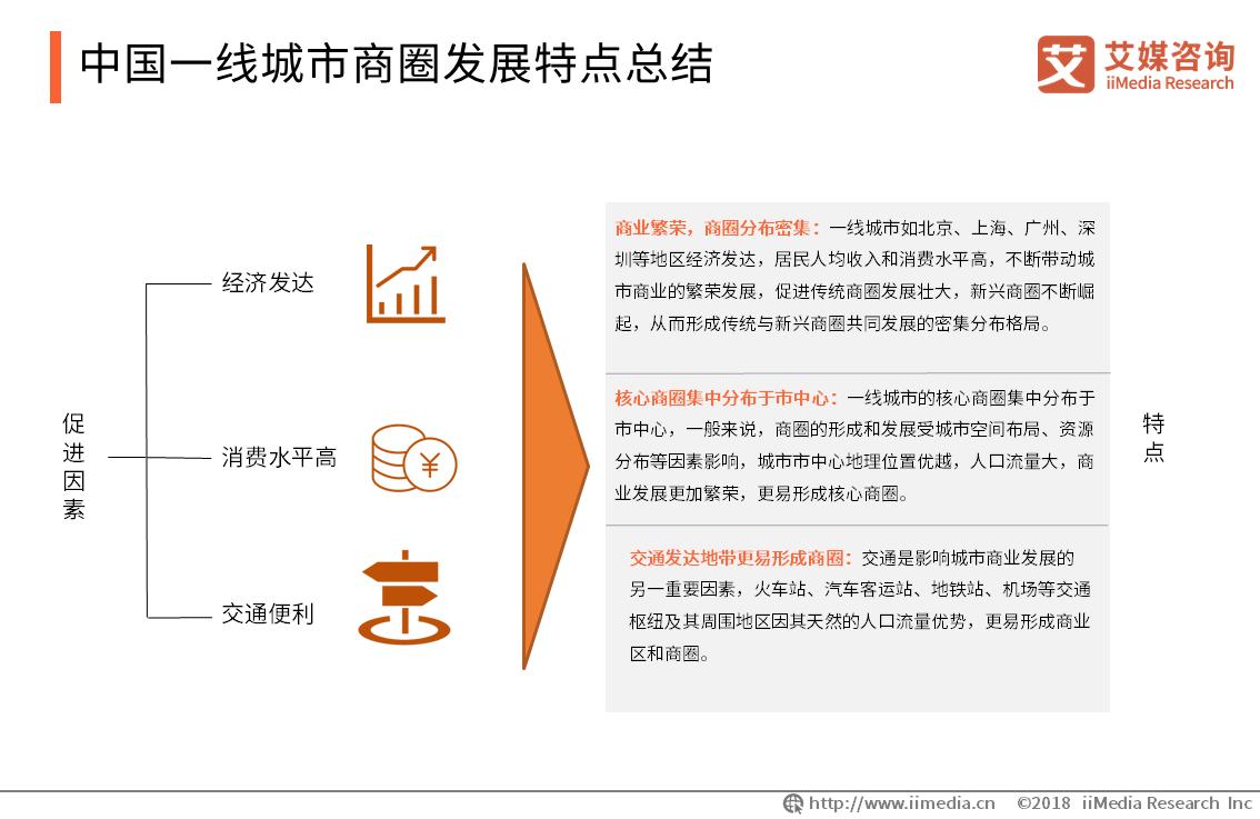 中国各城市商圈现状,商圈洞察