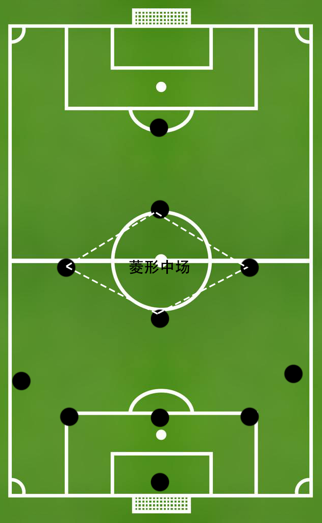 当今足坛最好的阵型,当今足坛最常用的阵型