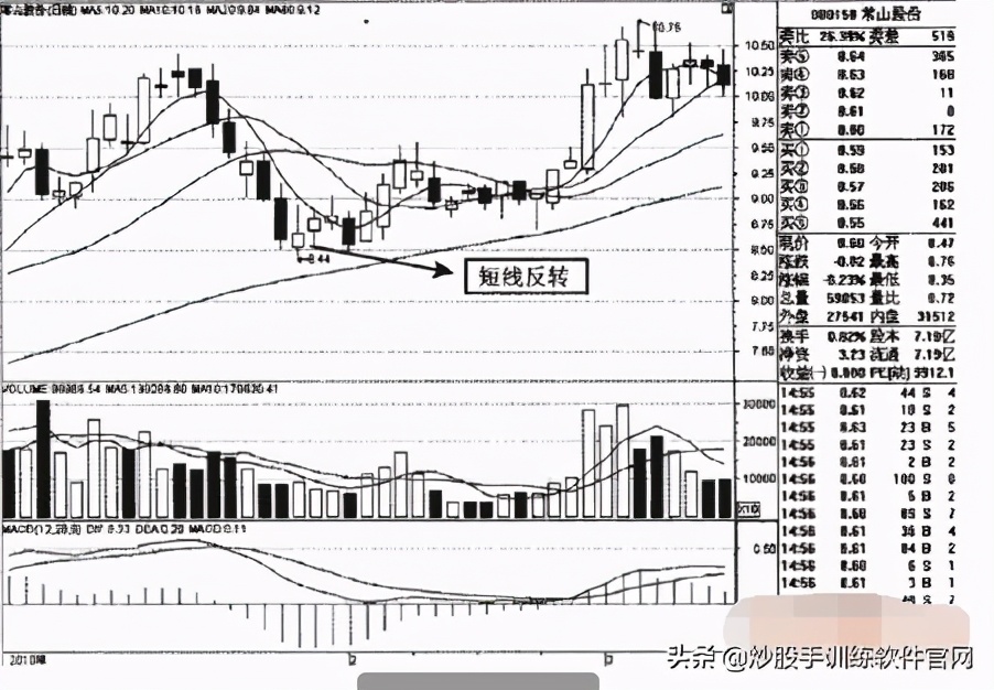 什么是短线操作怎么炒,什么是短线如何炒短线