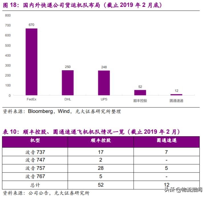 深度研报：上市快递企业战略剖析，谁能从混战中脱颖而出？