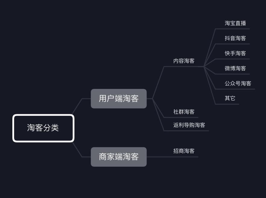 商家怎么利用淘客,商家如何招募优质淘客