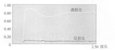 内置遮阳百叶中空玻璃供应,内置遮阳百叶中空玻璃价格