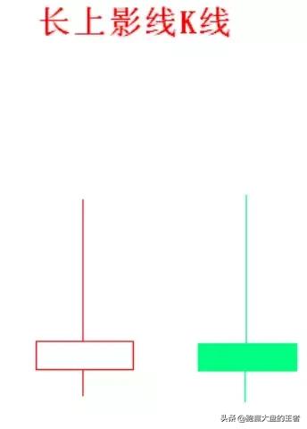 暴力k线擒大牛十法,巨量k线逃顶法