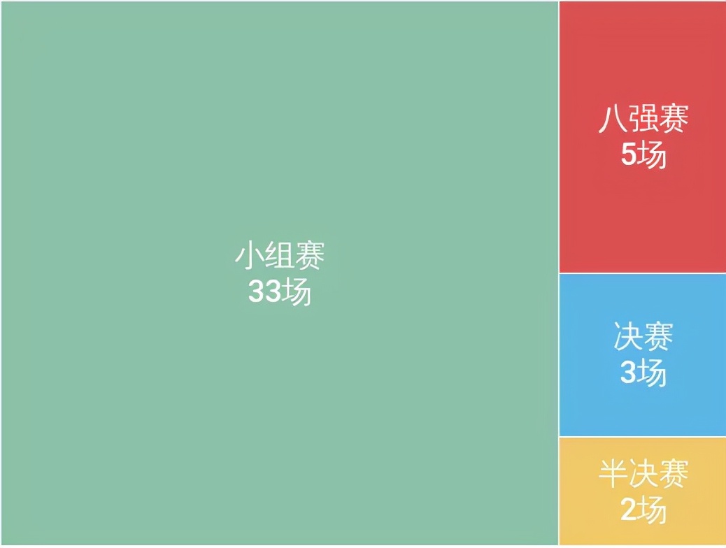 lol世界赛中国打赢韩国的队伍,lol世界赛各项数据排名