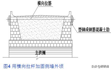 桥梁维修加固及病害处置,桥梁加固技术及方法