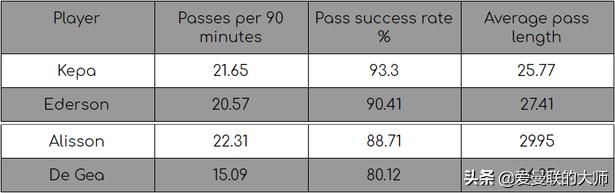 曼联球迷说德赫亚是父亲,曼联亲爹德赫亚