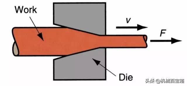 材料成形工艺基础知识点,金属材料成型方法有