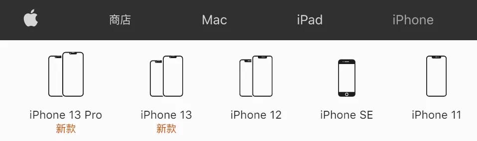 闲鱼的两千多二手iphone13靠谱吗,iphone13二手闲鱼水有多深