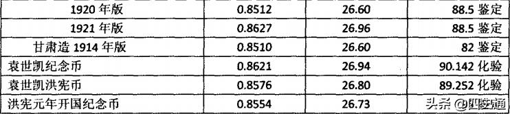 贰毫银币的购买力,半开银币购买力