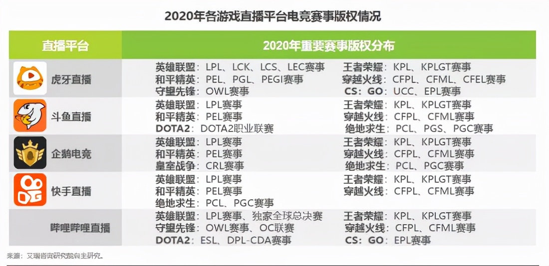 虎牙直播和平精英,牙虎直播怎么玩的