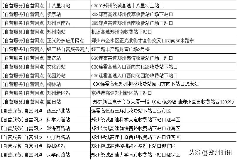郑州豫a没有etc走绕城收费吗,郑州营运车辆etc绕城免费吗