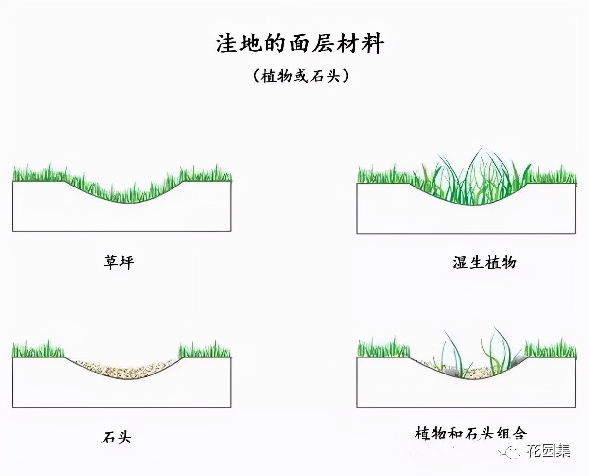 菜地积水最佳排水方法,庭院菜地排水补救方法