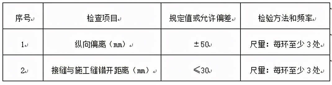 铁路隧道防排水施工指南,隧道防排水施工方案及流程