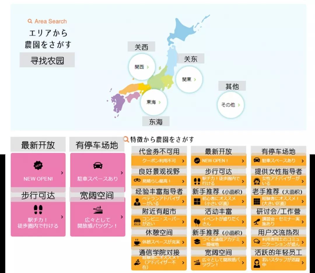 日本myfarm共享农场营销模式,开心农场happyfarm攻略