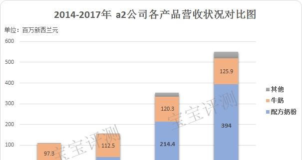 正本清源1992,正本清源1984