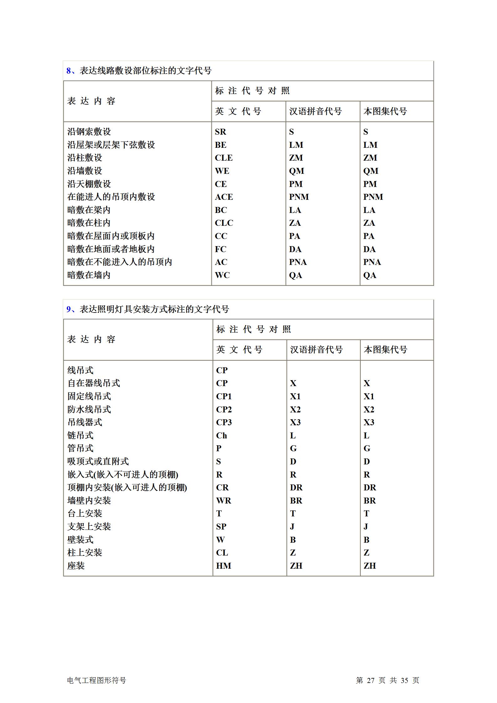 暖通通风图纸符号大全,土建电气图纸字母符号大全